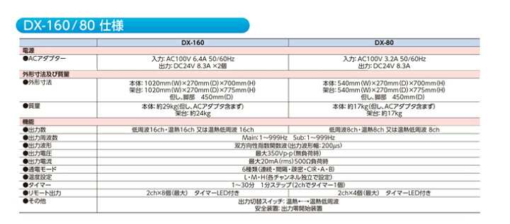楽天市場】【大島製作所】大型低周波電気刺激装置 オーゴスペル DX-80 