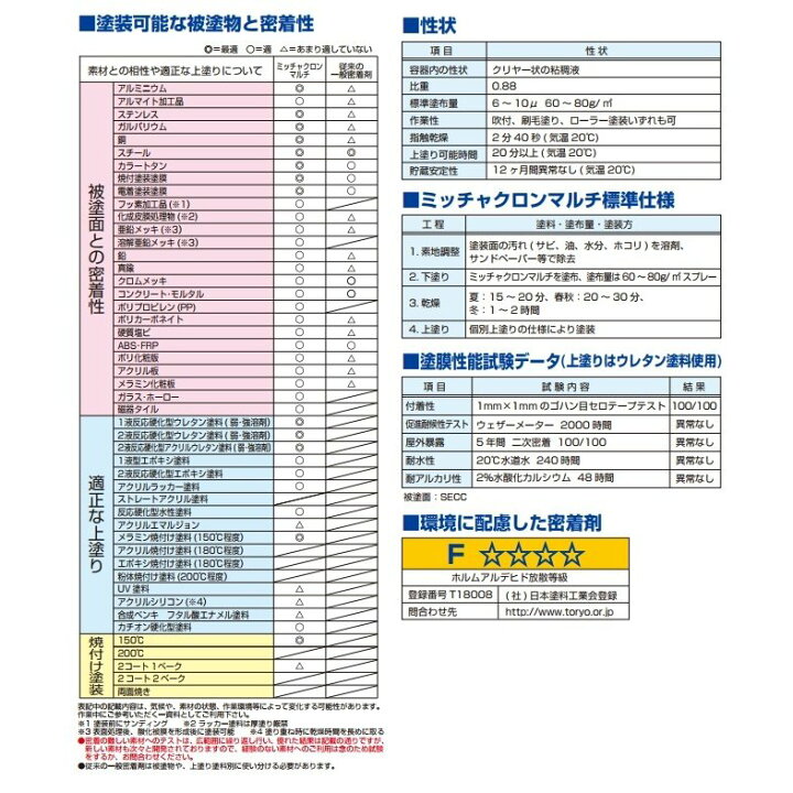 楽天市場 ミッチャクロンマルチスプレー染めqテクノロジー 4mlスプレータイプ 工作素材の専門店 Frp素材屋さん