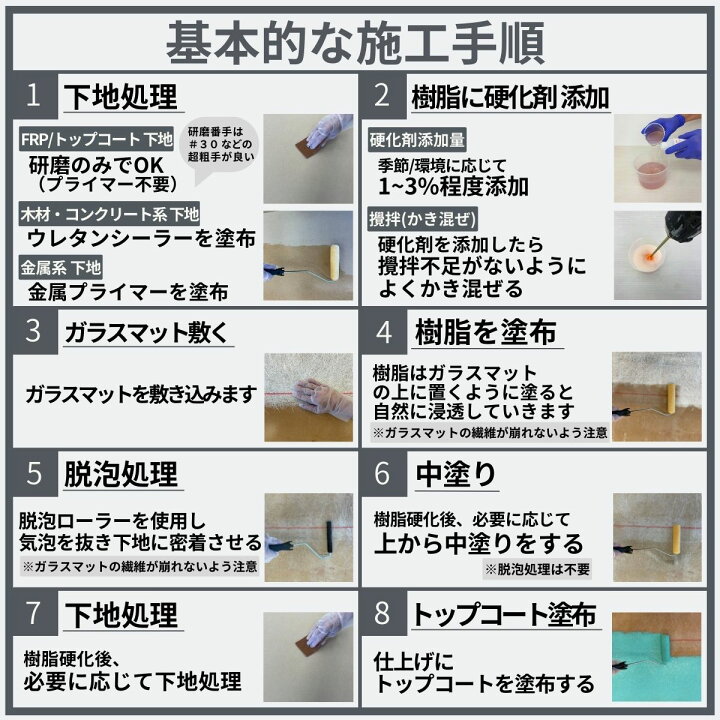 楽天市場】カット品！FRP【カットガラスマット (#450) 200mm幅×長さ66M 