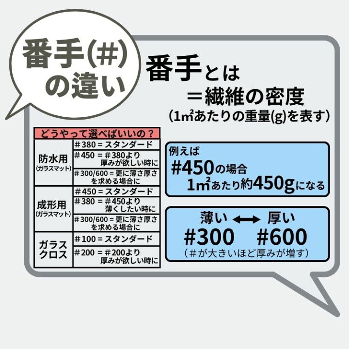 楽天市場】国産【(日東紡) FRP防水用ガラスマット 両耳ほぐし(#450  