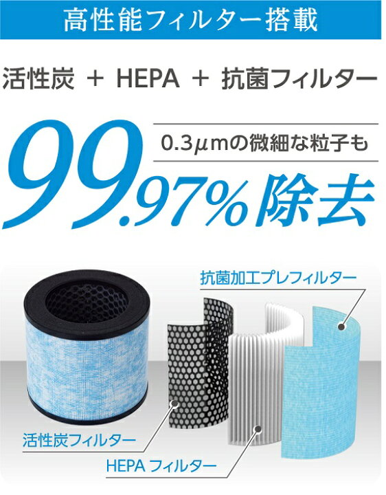 楽天市場】C:NET シィー・ネット 空気清浄機 コンパクト ニオイ対策 