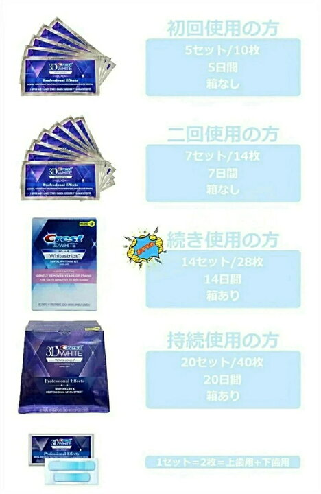 楽天市場】10%OFF☆翌日発送☆正規品保証☆Crest 3D White Whitening 