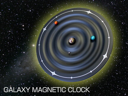 磁石の力で惑星が旋回して時を刻むギャラクシーマグネティッククロック壁掛け時計置時計入学祝いクリスマスプレゼントU.F.O.クロックUFOクロック