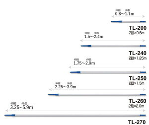 セイワ スカイ・ポール2段式(2段×1.5m)TL-250×1本