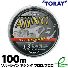 楽天市場 フロロ ライン アジングの通販