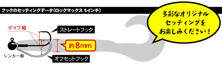 楽天市場】エコギア ロックマックス 5