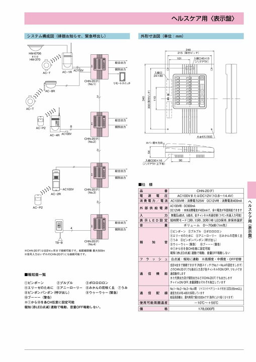楽天市場】チャンネル表示盤 20チャンネル 【CHN-20(F)】TAKEX/竹中 