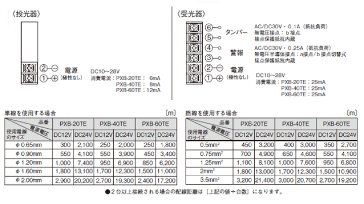 楽天市場】赤外線センサー 屋外20m【PXB-20TE】TAKEX/竹中 楽天市場】赤外線センサー 屋外20m【PXB-20TE】TAKEX/竹中