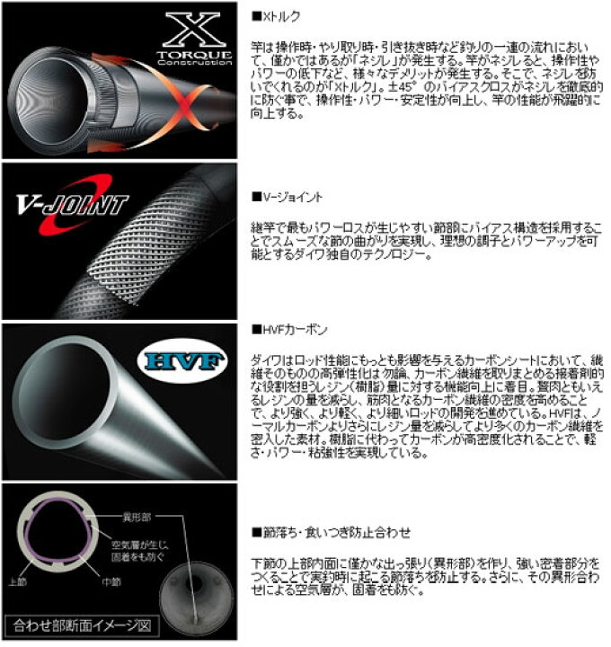 楽天市場】ダイワ(Daiwa) DXR 玉の柄 60 【釣具 釣り具】 : 釣具のFTO