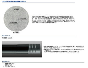 ダイワ 渓流 釣り具 ロッドの人気商品 通販 価格比較 価格 Com ダイワ 渓流 釣り具 ロッドの人気商品 通販 価格比較 価格 Com