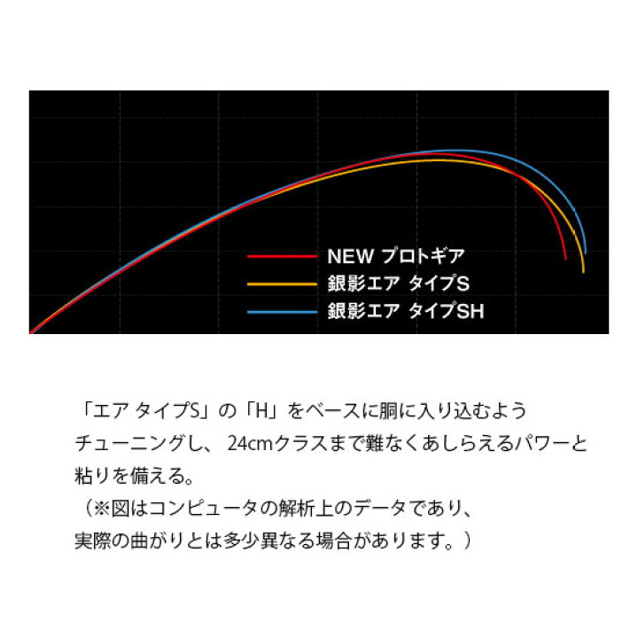 楽天市場】ダイワ(Daiwa) プロトギア 87 /鮎釣り 鮎竿 【釣具 釣り具 