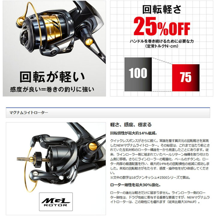 楽天市場】シマノ(Shimano) 17 ヴァンキッシュ FWチューン 1000S 