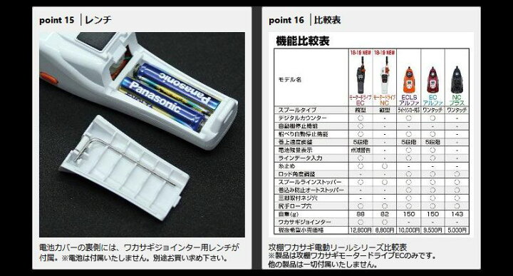 楽天市場 プロックス 攻棚ワカサギ モータードライブ Ec ディープマットグレー ワカサギ 電動リール カウンター付き 在庫限り特価 釣具 釣り具 釣具のfto