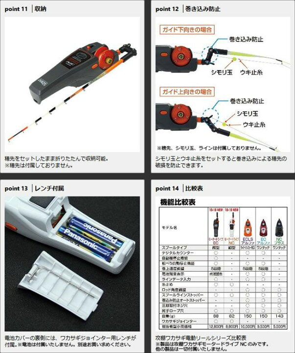 楽天市場 プロックス 攻棚ワカサギ モータードライブ Nc クラウディマットホワイト ワカサギ 電動リール カウンター無し 在庫限り特価 釣具 釣り具 釣具のfto