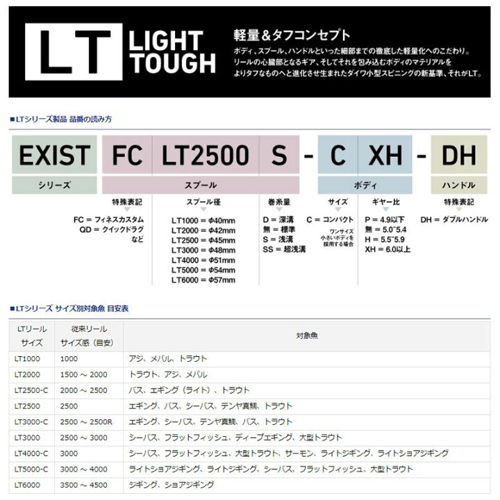 楽天市場 ダイワ Daiwa 18 ブラスト Lt 4000 Cxh ジギング リール スピニング 釣具 釣り具 釣具のfto