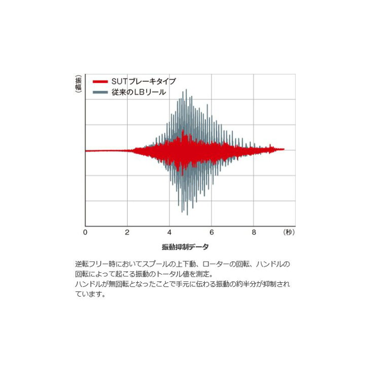 楽天市場】シマノ(Shimano) 17 BB-X ハイパーフォース C4000DXG S LEFT 