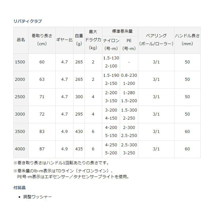 楽天市場 ダイワ Daiwa 17 リバティクラブ 4000 スピニングリール 5000円以下 釣具 釣り具 釣具のfto