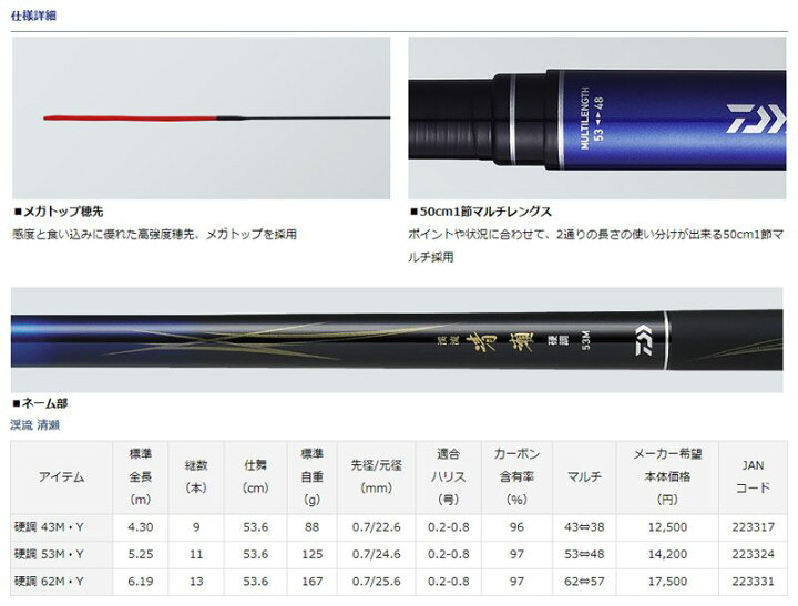 楽天市場】ダイワ 渓流 清瀬 硬調 43M・Y / 渓流竿 渓流釣り 小継 