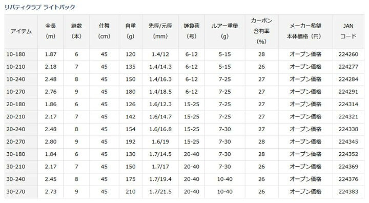 楽天市場 ダイワ Daiwa リバティクラブ ライトパック 30 180 お買い物マラソン 釣具 釣り具 釣具のfto 楽天市場 ダイワ Daiwa リバティクラブ ライトパック 30 180 お買い物マラソン 釣具 釣り具 釣具のfto