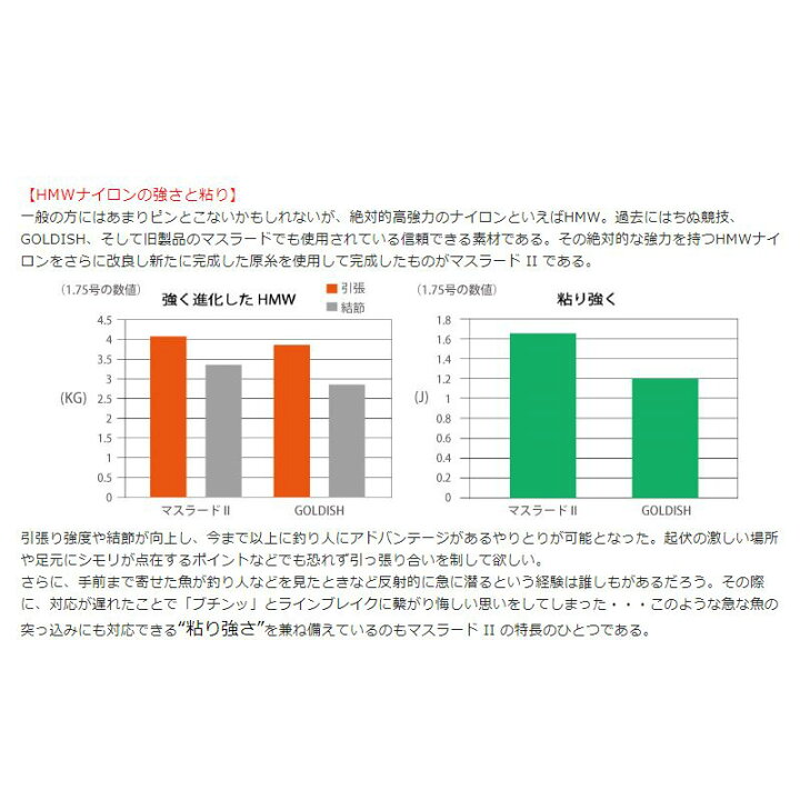楽天市場】サンライン(Sunline) 磯スペシャル競技 マスラード II 150m 4号 / 道糸 ナイロン ライン 【お買い物マラソン 釣具 釣り具】 : 釣具のFTO 楽天市場】サンライン(Sunline) 磯スペシャル競技 マスラード II 150m 4号 / 道糸 ナイロン ライン 【お買い物マラソン 釣具 釣り具】 : 釣具のFTO