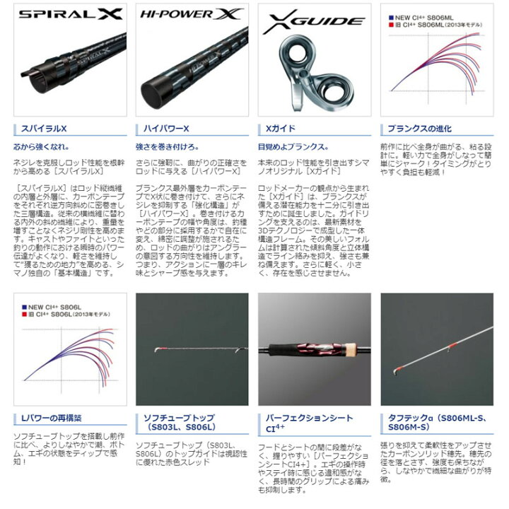 楽天市場】シマノ(Shimano) 17 セフィア CI4+ S806MLS /エギングロッド  