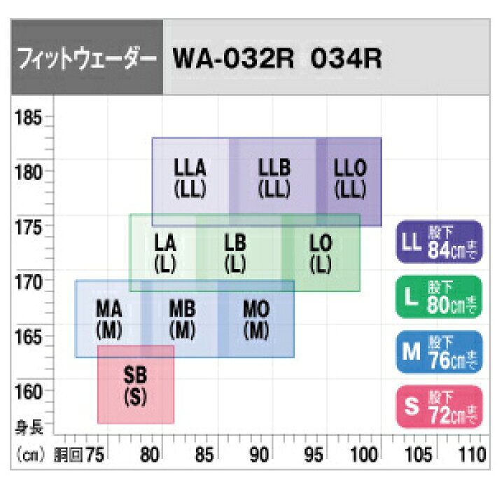楽天市場】シマノ(Shimano) WA-034R フィットウェーダー（中丸） T-2.5 