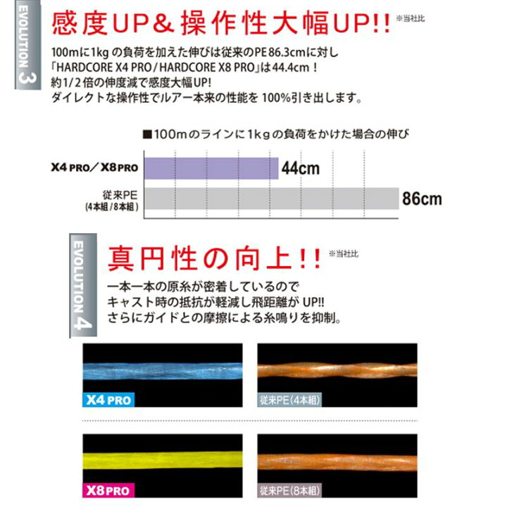 楽天市場 デュエル ハードコアx4 Proフラットフィッシュ 300m 0 8号 Peライン サーフ ヒラメ マゴチ 4本撚り マーキング 釣具 釣り具 釣具のfto
