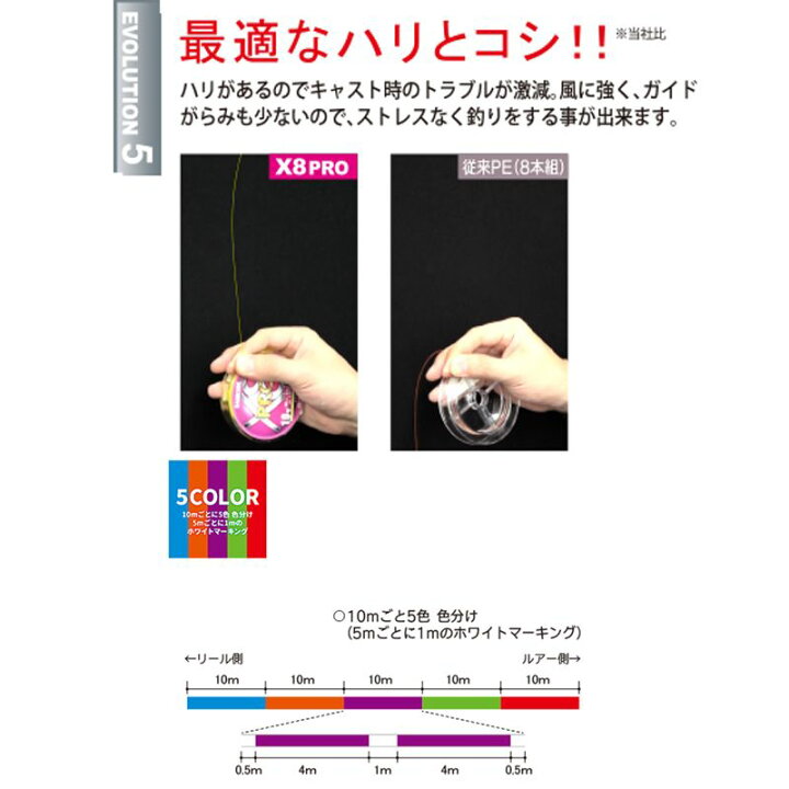 楽天市場 デュエル ハードコアx4 Proフラットフィッシュ 300m 0 8号 Peライン サーフ ヒラメ マゴチ 4本撚り マーキング 釣具 釣り具 釣具のfto