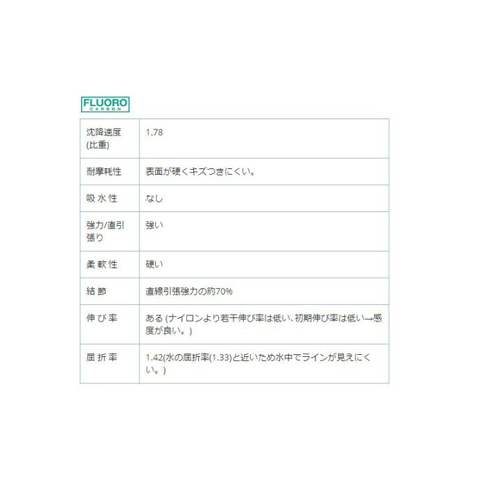 贅沢品 サンライン Sunline ソルティメイト エギリーダーfc Hard 4号 16lb 30m Shubhamholidayhomes Com