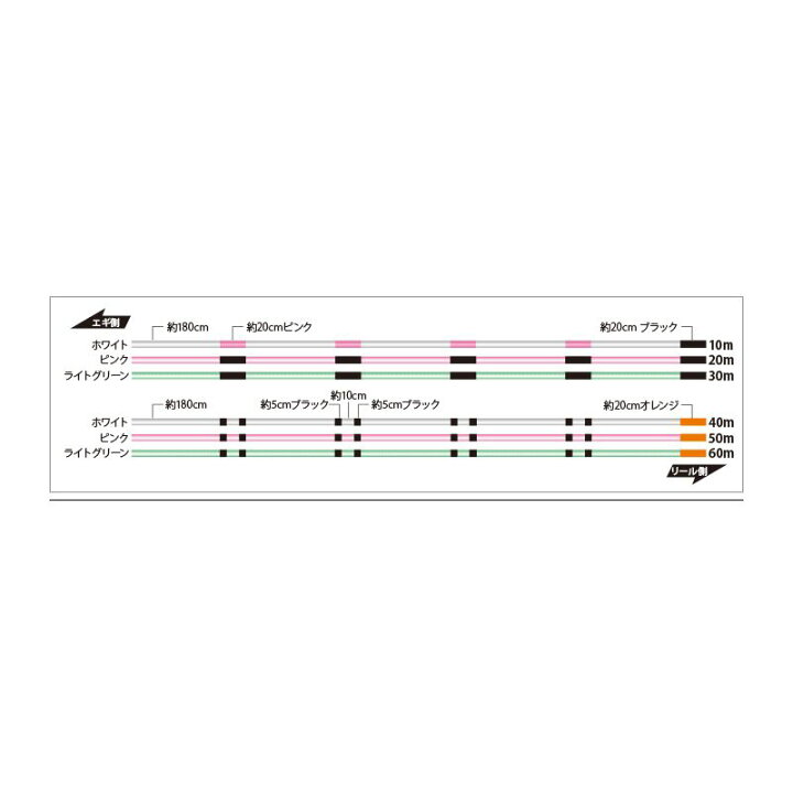 楽天市場】サンライン(Sunline) ソルティメイト PE EGI ULT HS4 240m 0.5号 / PEライン エギング 4本撚り 山田ヒロヒト ヤマラッピ 【釣具 釣り具】 : 釣具のFTO