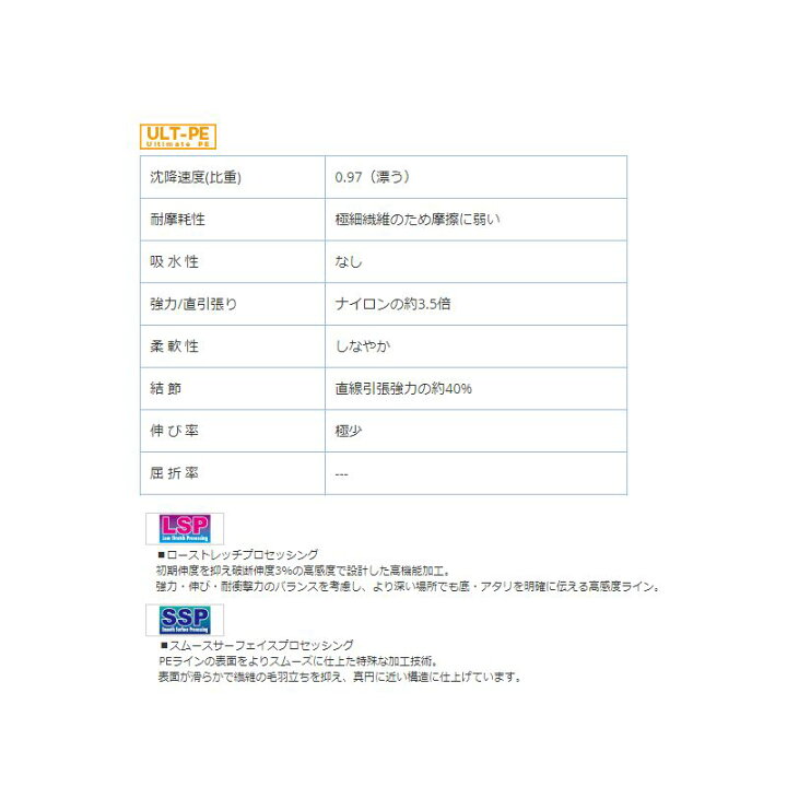 楽天市場】サンライン(Sunline) ソルティメイト PE EGI ULT HS4 240m 0.5号 / PEライン エギング 4本撚り 山田ヒロヒト ヤマラッピ 【釣具 釣り具】 : 釣具のFTO