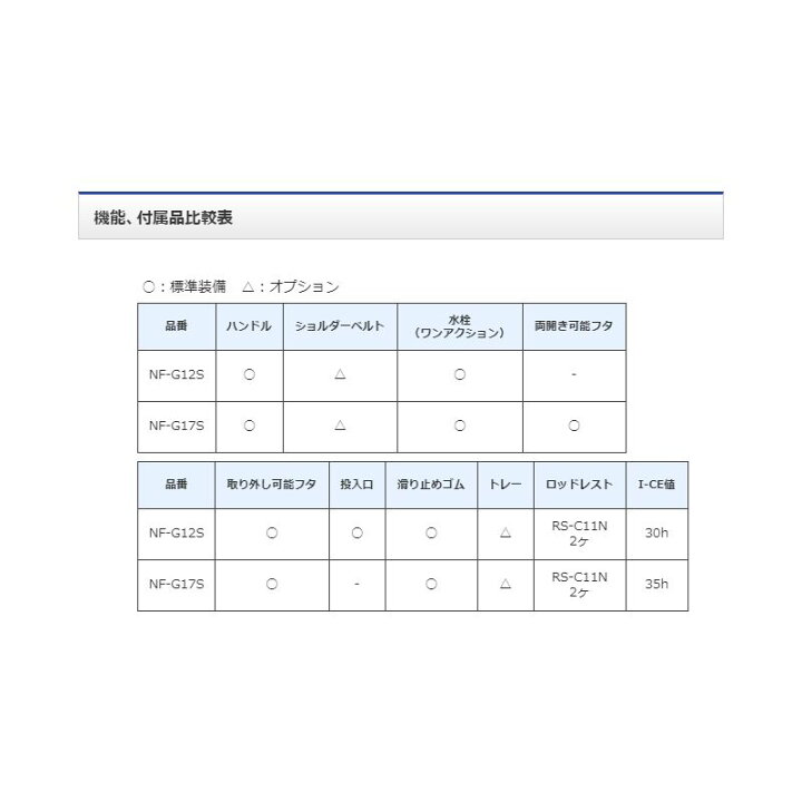 他商品同時注文不可 シマノ フィクセル ライトrs 170 ホワイトブルー Nf G17s クーラーボックス 釣り 小型 引き出物