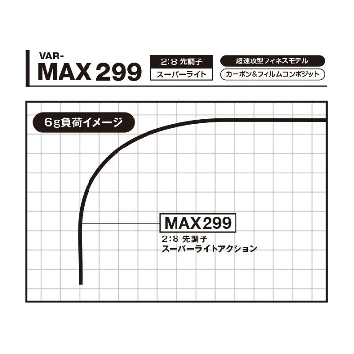 楽天市場】バリバス 公魚工房 ワカサギ穂先 ワークスリミテッド MAX299 