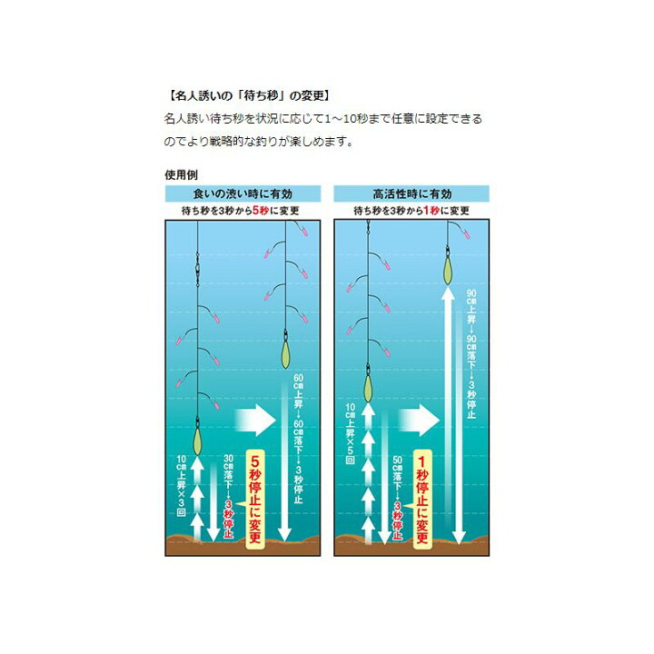 楽天市場 ダイワ Daiwa クリスティア ワカサギ Crt レッド ワカサギ釣り ワカサギ電動リール お買い物マラソン 釣具 釣り具 釣具のfto