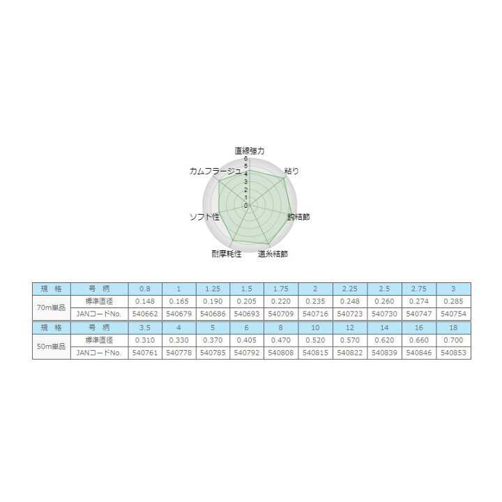 楽天市場】サンライン(Sunline) トルネード松田スペシャル ブラックストリーム 70m 1.75号 / 磯釣り ハリス フロロカーボン 松田稔 【釣具 釣り具】 : 釣具のFTO 楽天市場】サンライン(Sunline) トルネード松田スペシャル ブラックストリーム 70m 1.75号 / 磯釣り ハリス フロロカーボン 松田稔 【釣具 釣り具】 : 釣具のFTO