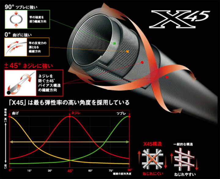 楽天市場】ダイワ(Daiwa) ゴウイン ブルSTD(スタンディング) HH-175 