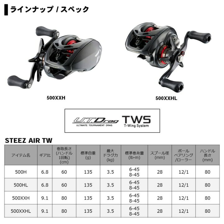 楽天市場】ダイワ(Daiwa) スティーズ AIR TW 500H /ベイトリール STEEZ  