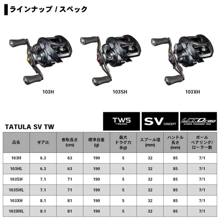 楽天市場】ダイワ(Daiwa) 20タトゥーラ TATULA SV TW 103SH /ベイト 