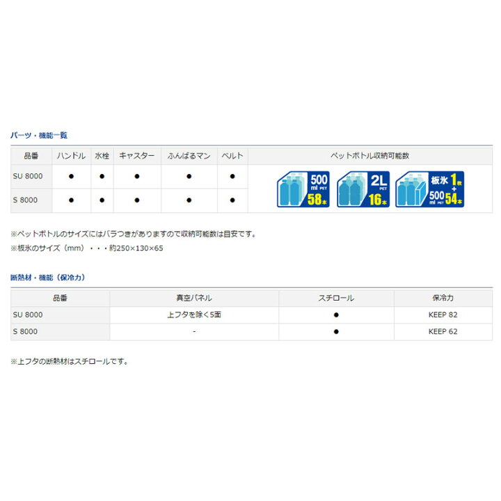 ダイワ ビッグトランクs8000 大型クーラーボックス 本格派ま