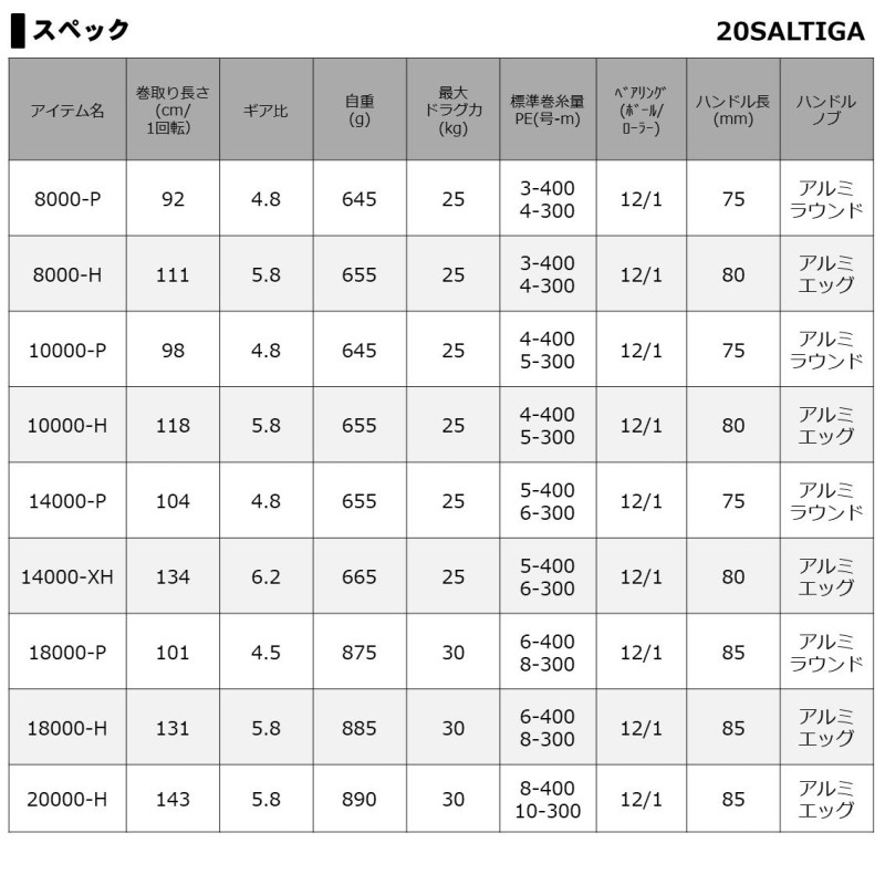 楽天市場】ダイワ(Daiwa) 20ソルティガ 8000-H / スピニングリール