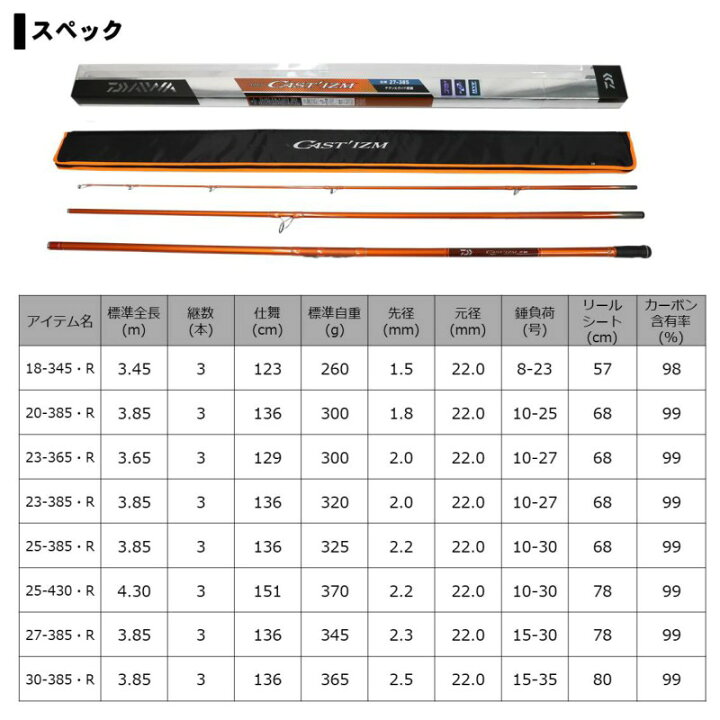 楽天市場】ダイワ(Daiwa) キャスティズム 18号-345 R / 投竿 並継ぎ 