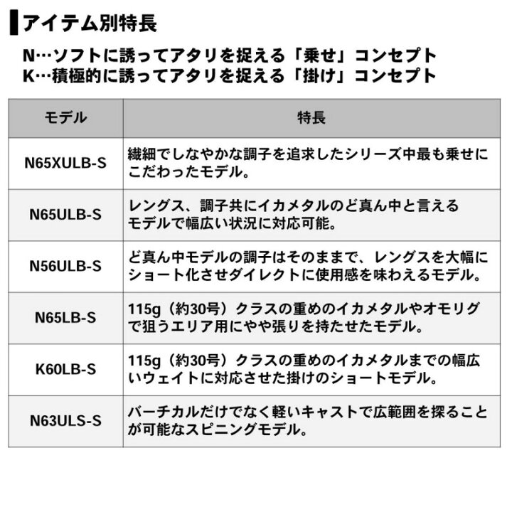 楽天市場 ダイワ Daiwa エメラルダス Mx イカメタル N65lb S ソルトロッド オフショア イカメタル お買い物マラソン 釣具 釣り具 釣具のfto
