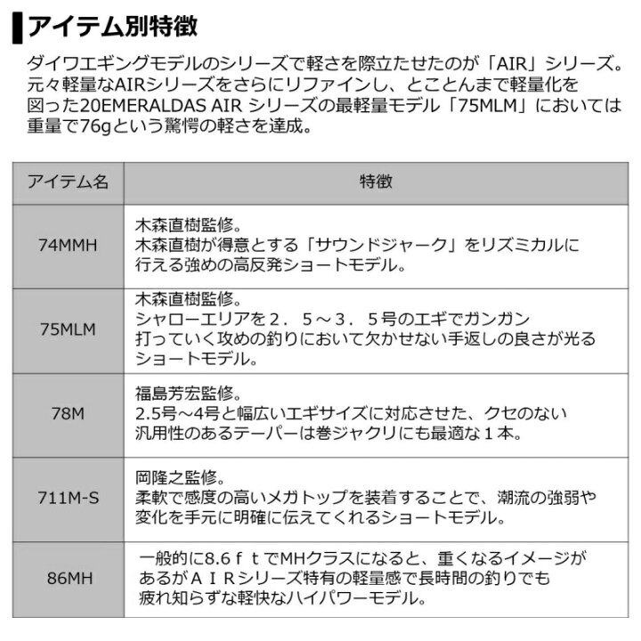 楽天市場】ダイワ エメラルダス AIR AGS 711M-S・R / エギング ロッド 