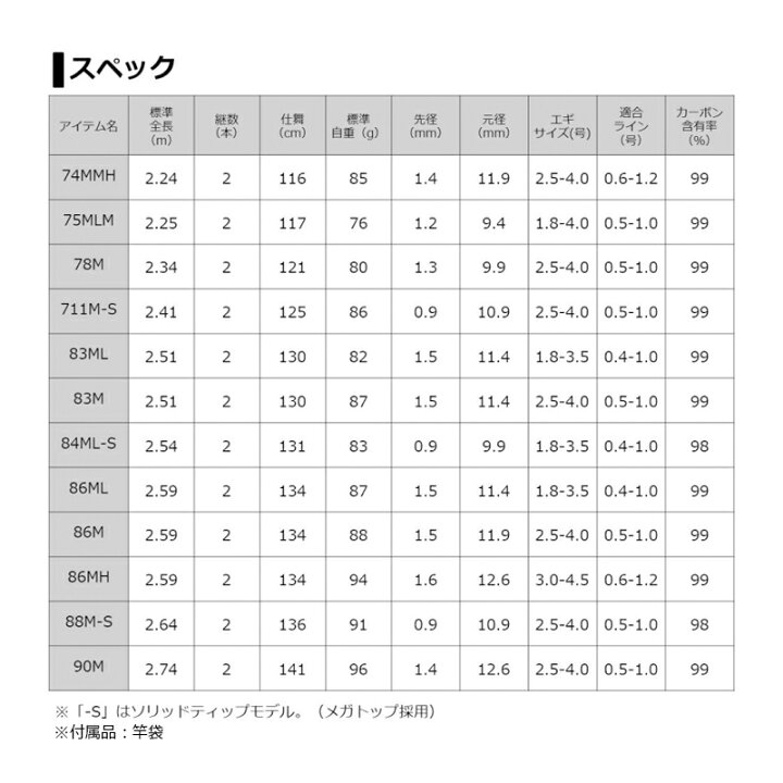楽天市場】ダイワ(Daiwa) エメラルダス AIR AGS 86ML・R / エギング 