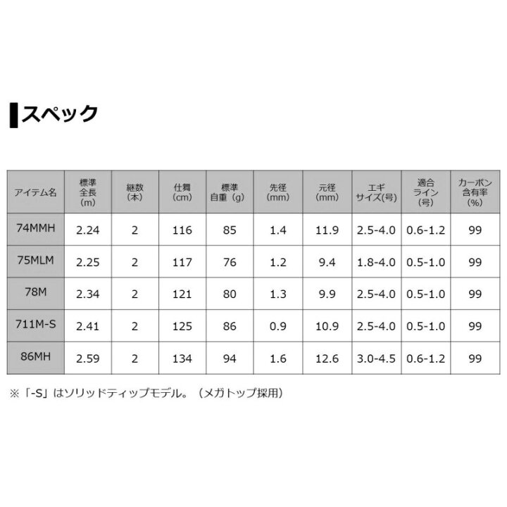 楽天市場】ダイワ(Daiwa) エメラルダス AIR AGS 86MH・R / エギング 