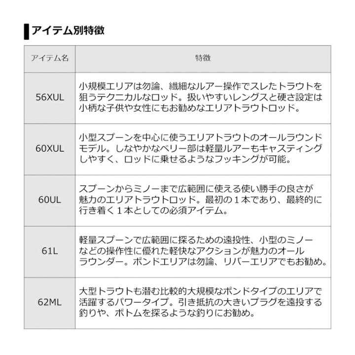 楽天市場 ダイワ プレッソst 60lb トラウトロッド エリアトラウト 釣具のfto