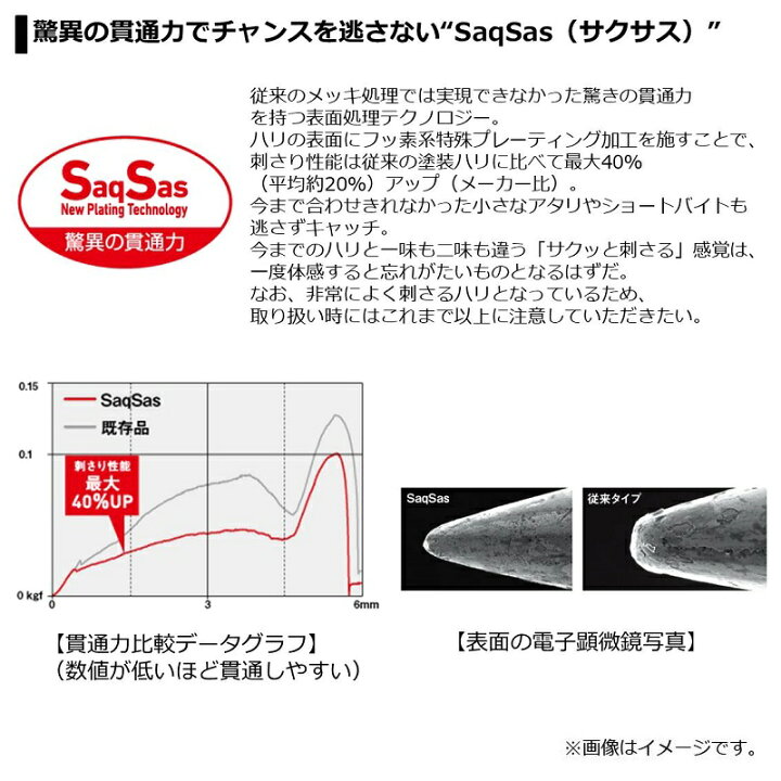 楽天市場 ダイワ Daiwa Dr ミノー ジョイント 5f プレッソチューン ホワイトバグ お買い物マラソン 釣具 釣り具 釣具のfto