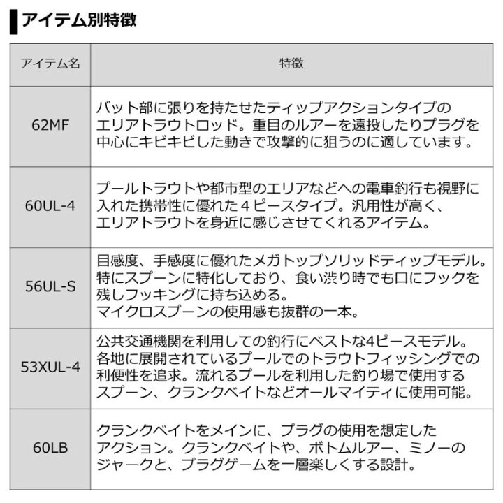 楽天市場】ダイワ(Daiwa) プレッソ ST 56XUL / トラウトロッド エリアトラウト 【釣具 釣り具 お買い物マラソン】 : 釣具のFTO 楽天市場】ダイワ(Daiwa) プレッソ ST 56XUL / トラウトロッド エリアトラウト 【釣具 釣り具 お買い物マラソン】 : 釣具のFTO