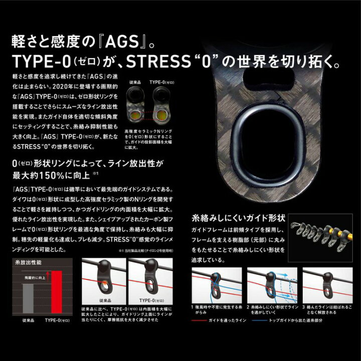 楽天市場】ダイワ(Daiwa) 20トーナメント磯AGS 1.5-53・R 【釣具 釣り 