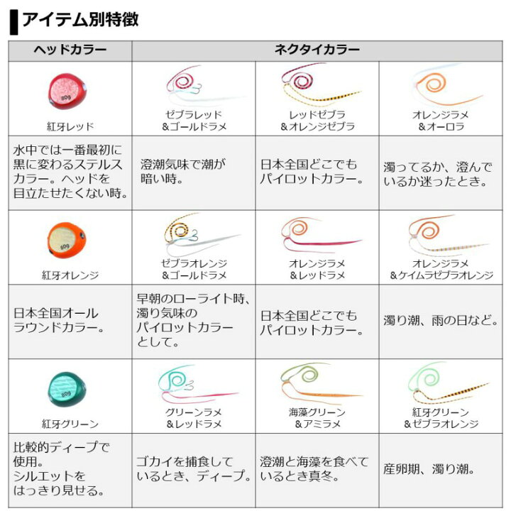 323円 86%以上節約 ダイワ Daiwa 紅牙 ベイラバーフリーα ワンデイパック 120g レッド 323円 86%以上節約 ダイワ Daiwa 紅牙 ベイラバーフリーα ワンデイパック 120g レッド